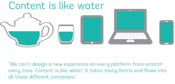 content is like water, and this image shows water inside a teapot, a glass, a computer, a phone