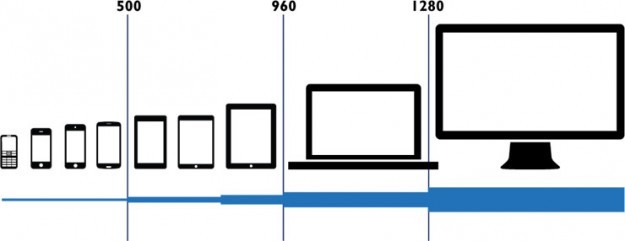 various devices from smal to large with numerical breakpoints separating them